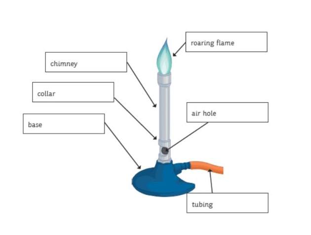 labelled bunsen burner