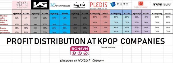 bts members salary