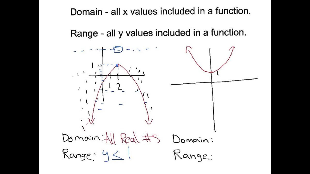 domain and range in a parabola