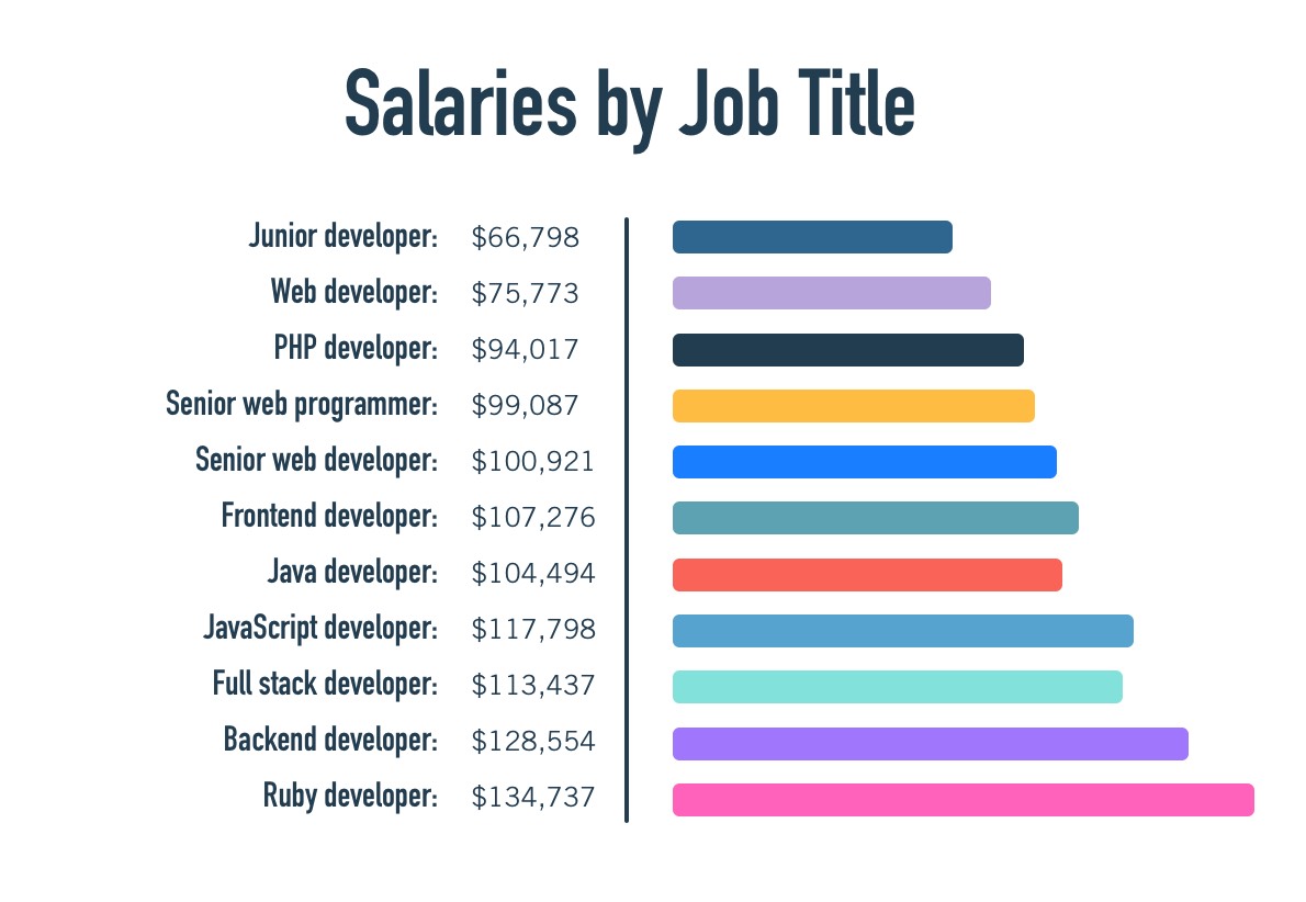 web developer salary in canada