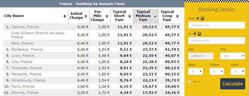 taxi fare calculator