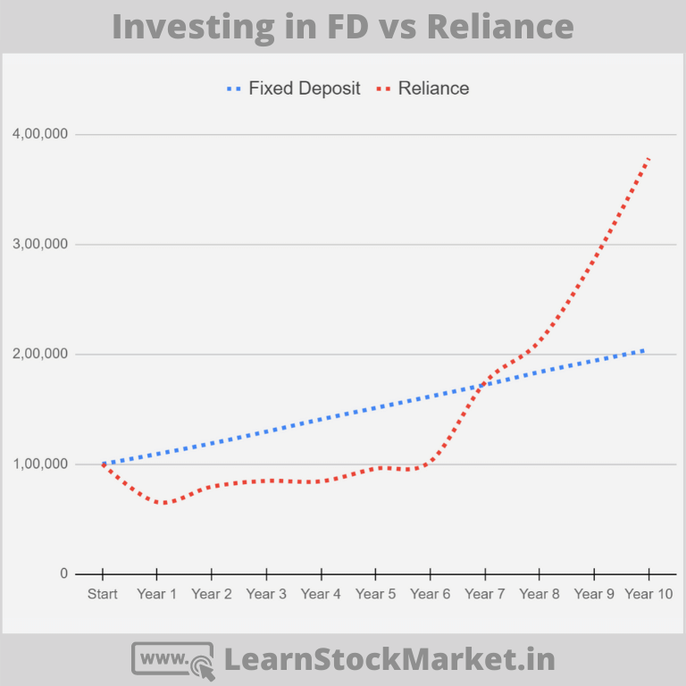 reliance industries split history