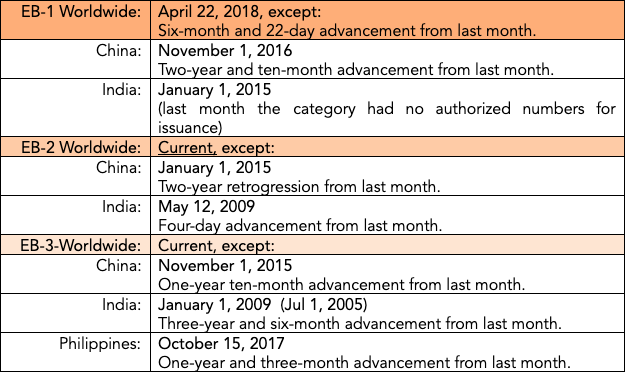 eb3 priority date philippines 2019