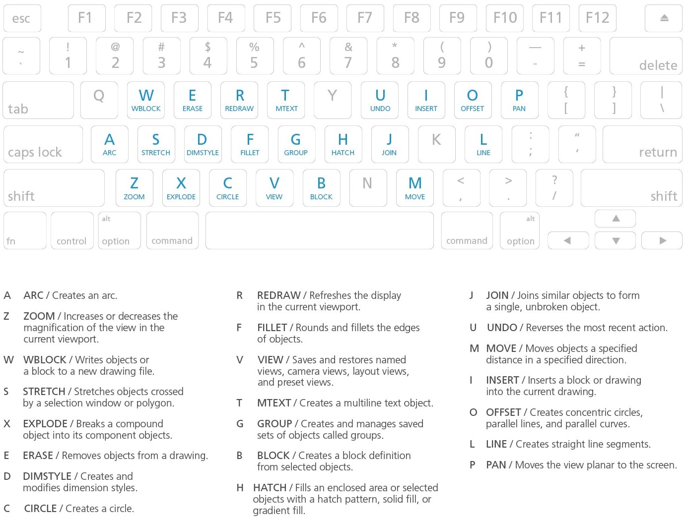 hotkeys in autocad