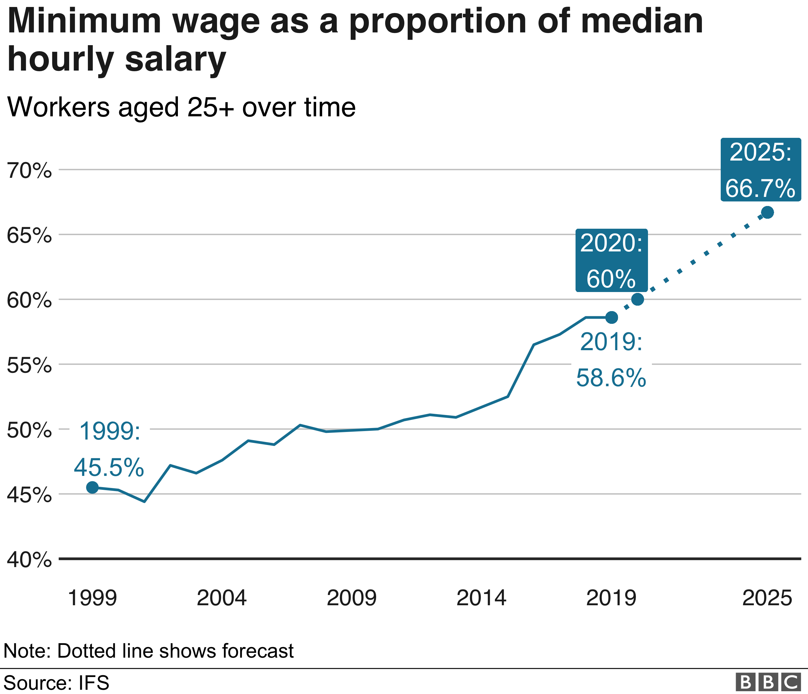 united kingdom minimum wage per hour