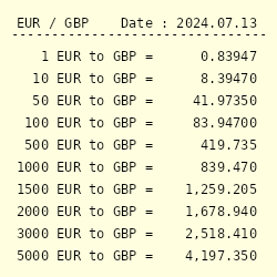 190000 eur to gbp