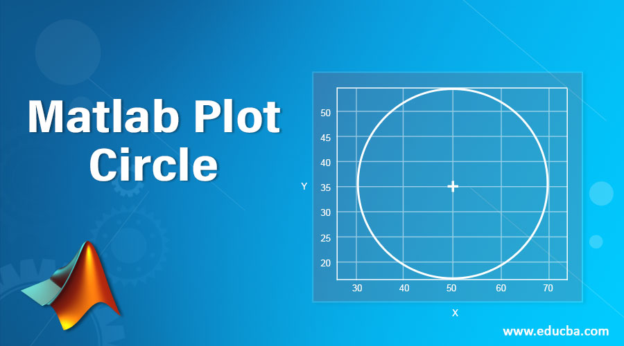 plotting a circle in matlab