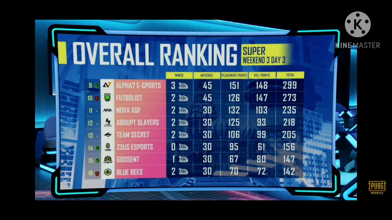 pmgc ranking