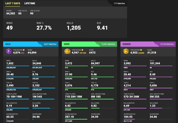 fortnite stats checker