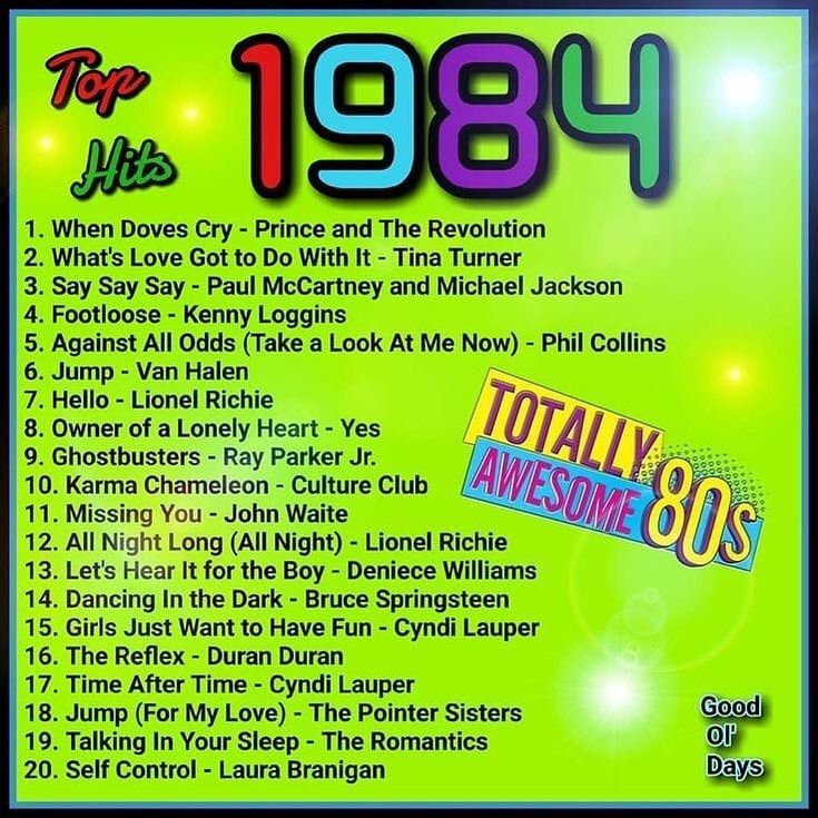 top ten songs of the 80s