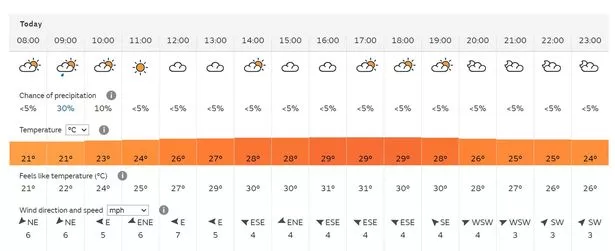 weather in bristol tomorrow hourly