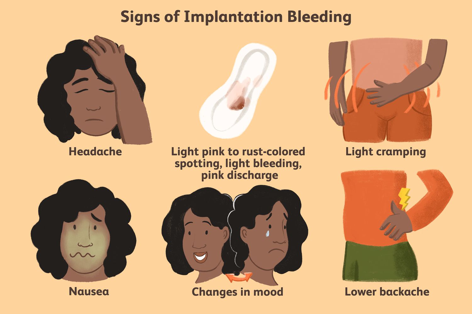 implantation bleeding photos