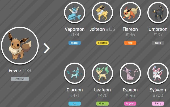 how to get all eevee evolutions in pokemon go