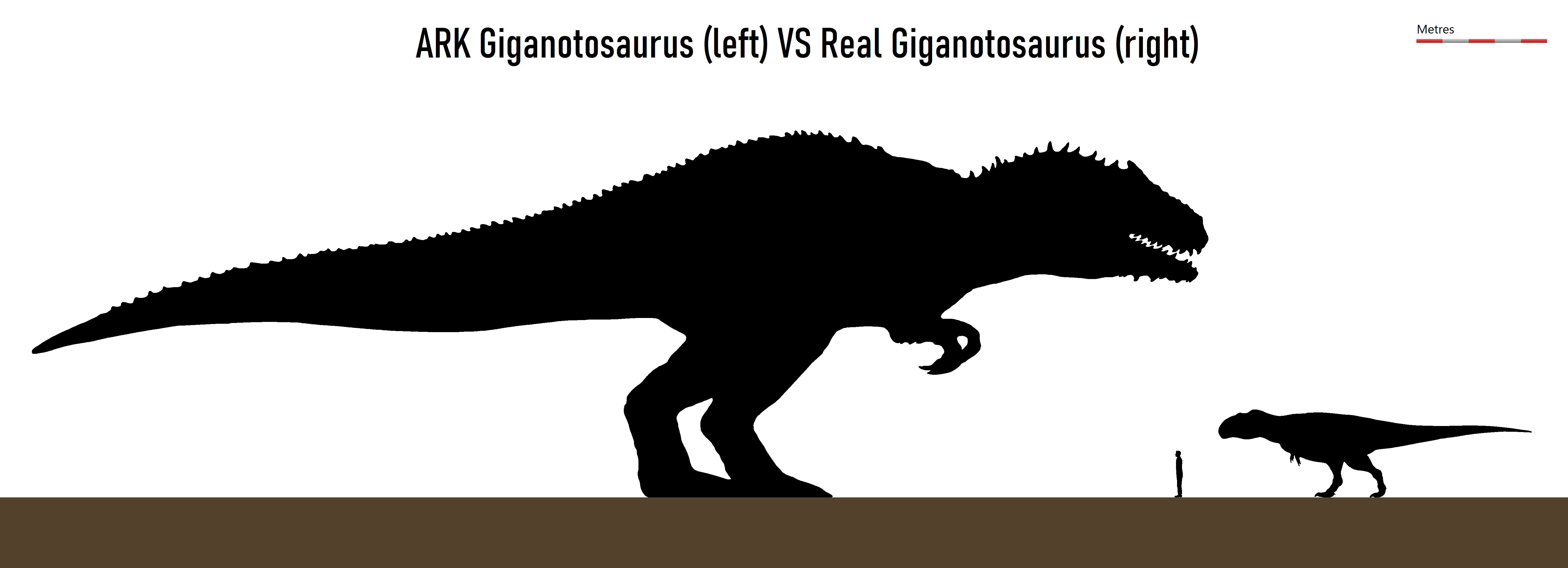 giganotosaurus ark