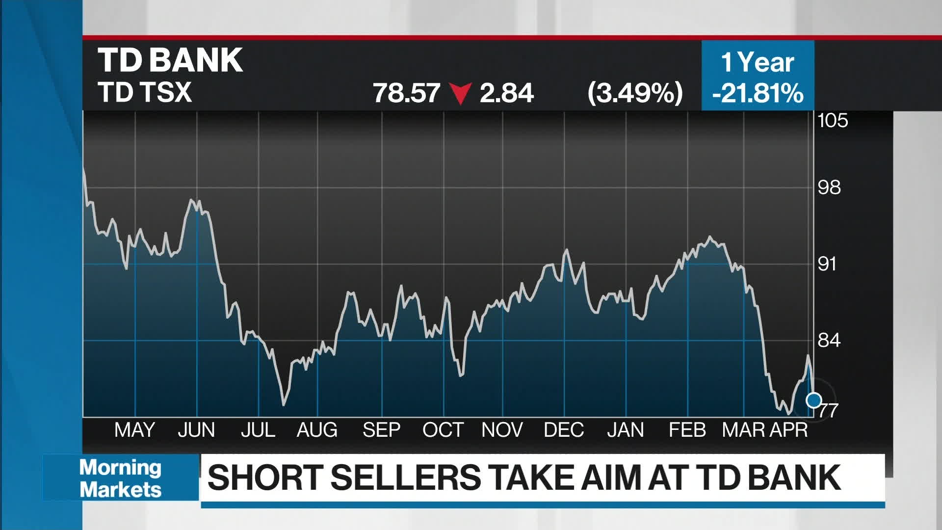 td bank shorts