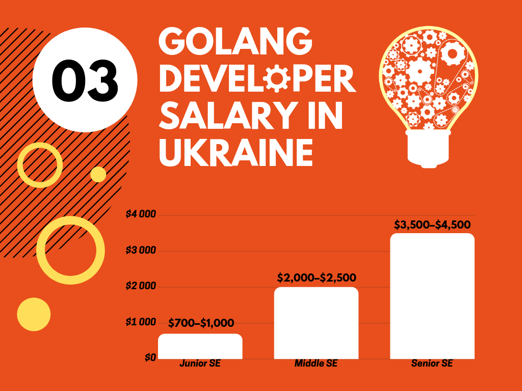 developer salary ukraine