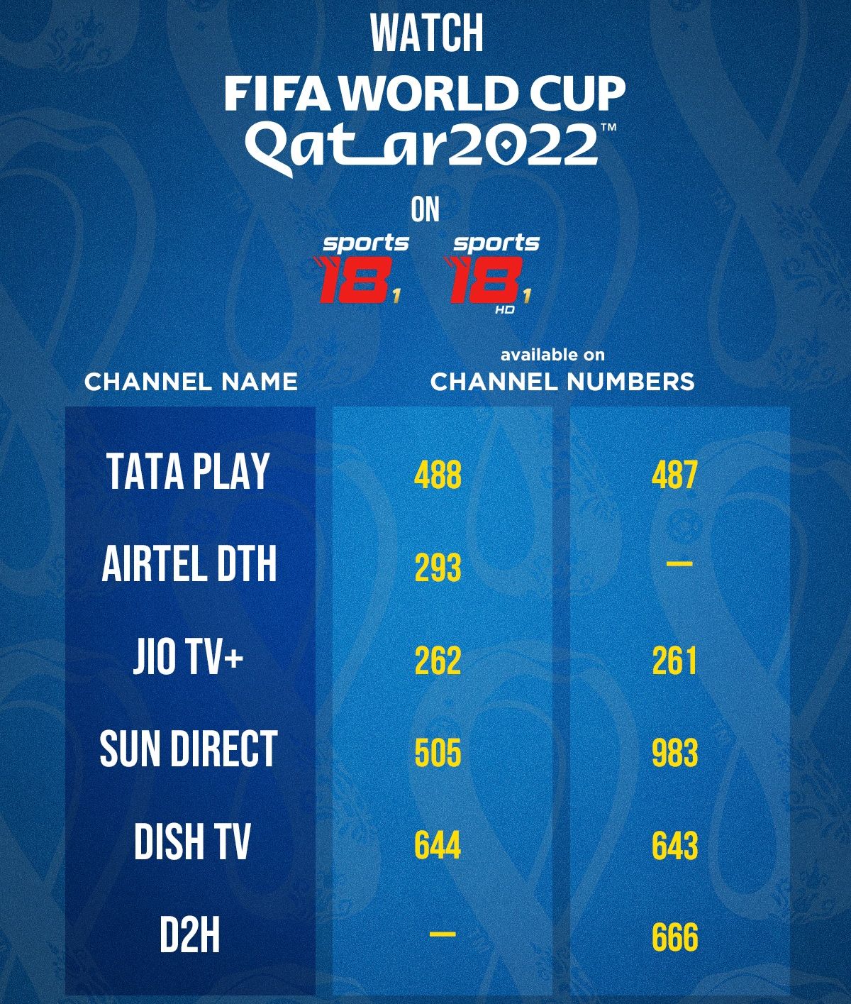 fifa world cup 2022 tata sky channel number