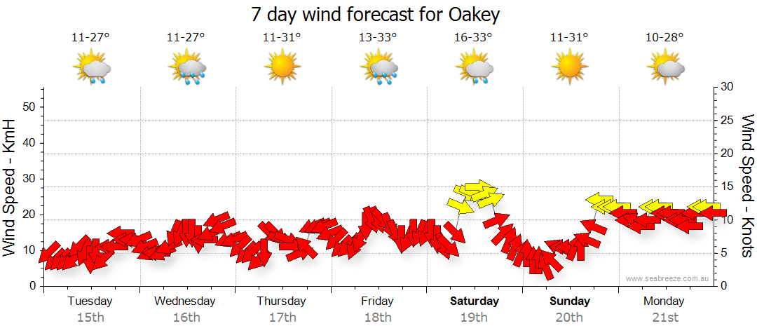 weather radar oakey