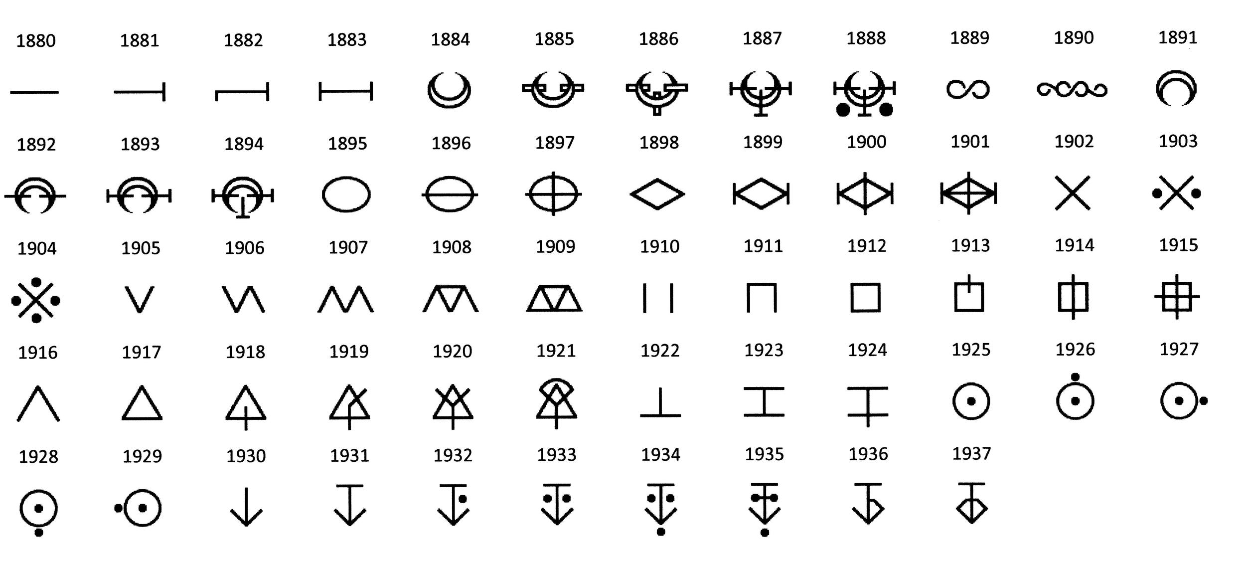 identifying china marks