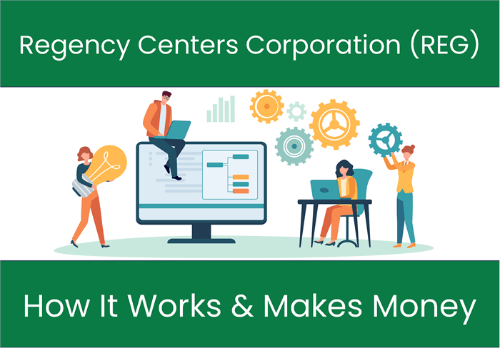 regency centers corporation