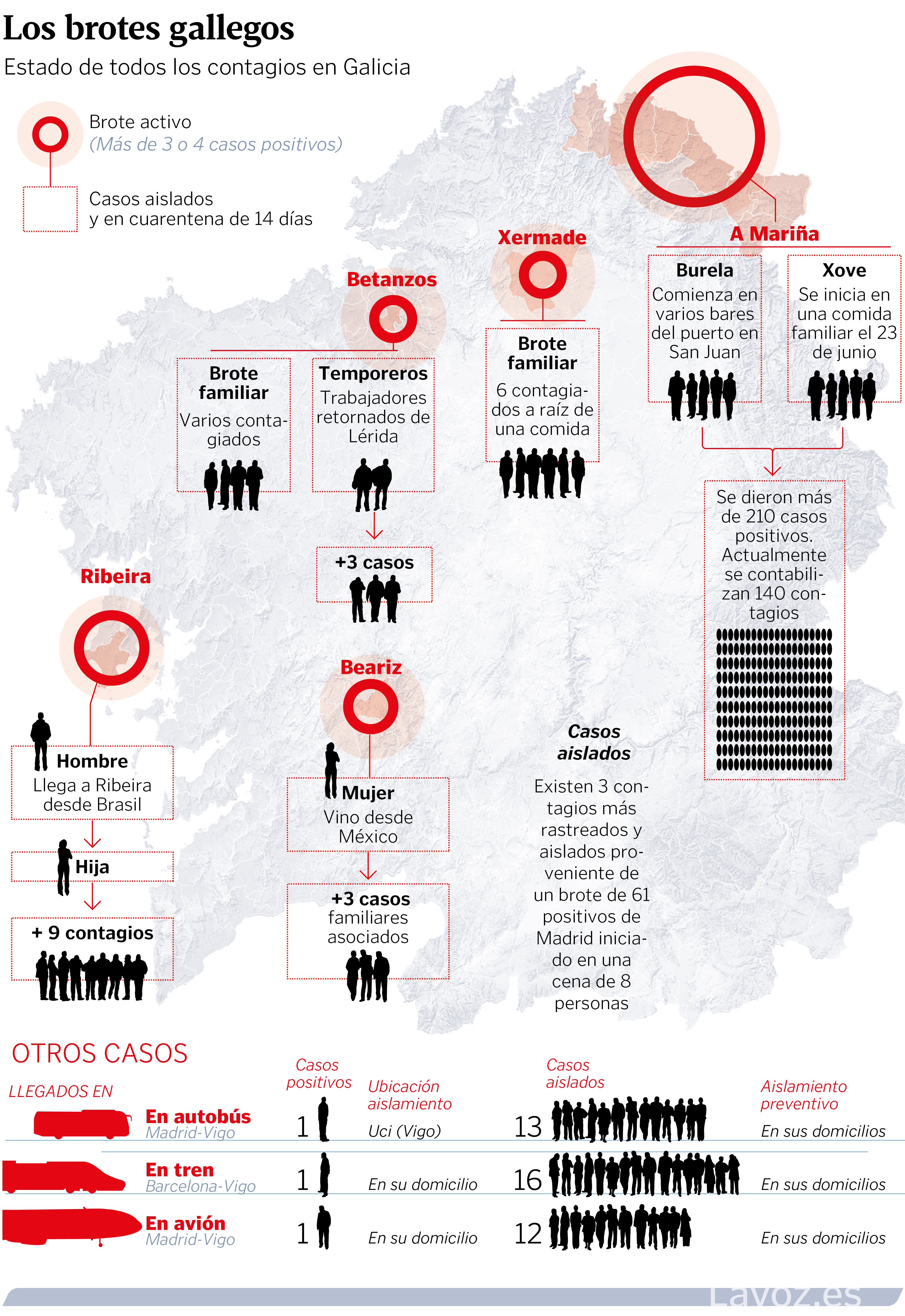 lavozdegalicia amariña