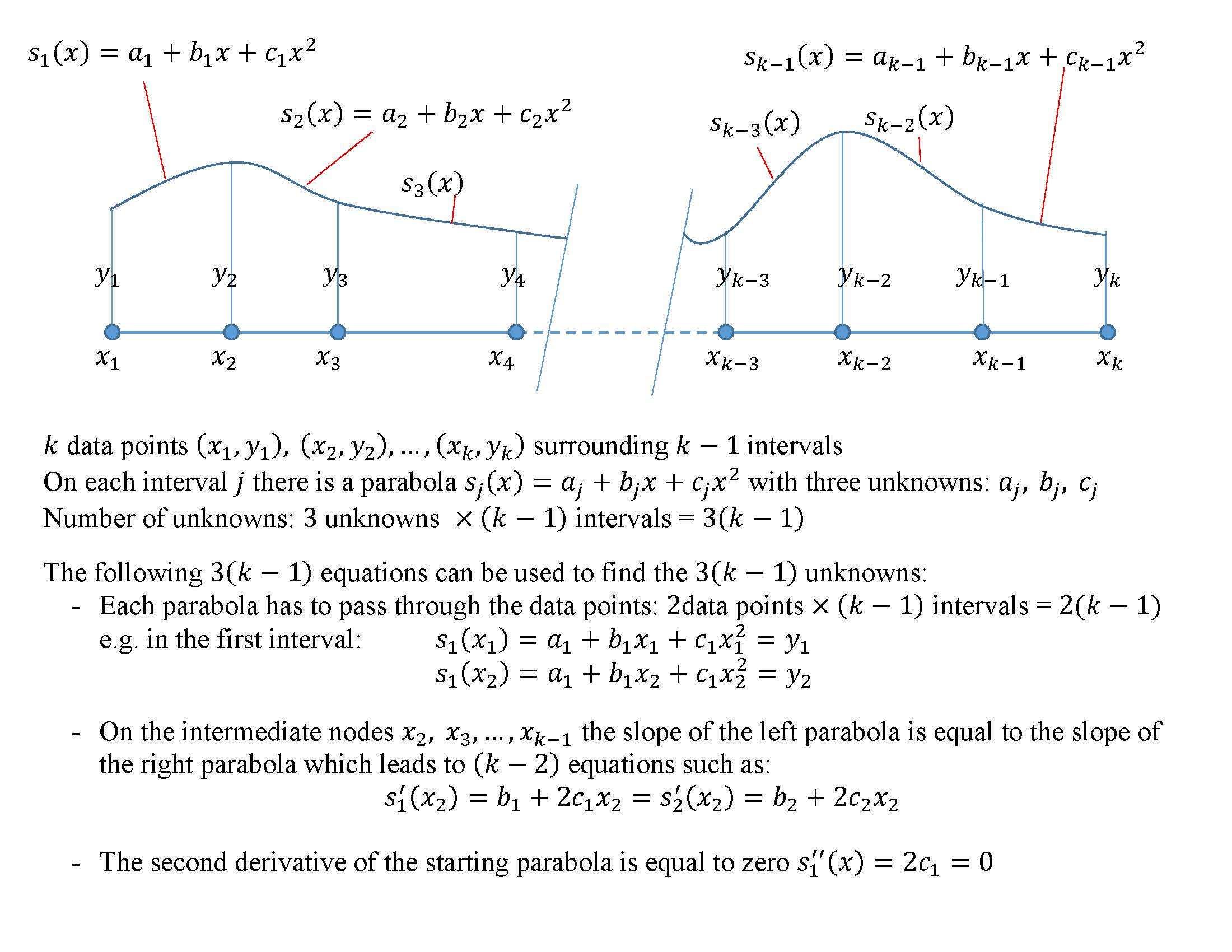 quadratic spline interpolation calculator