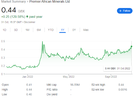 premier african minerals share chat