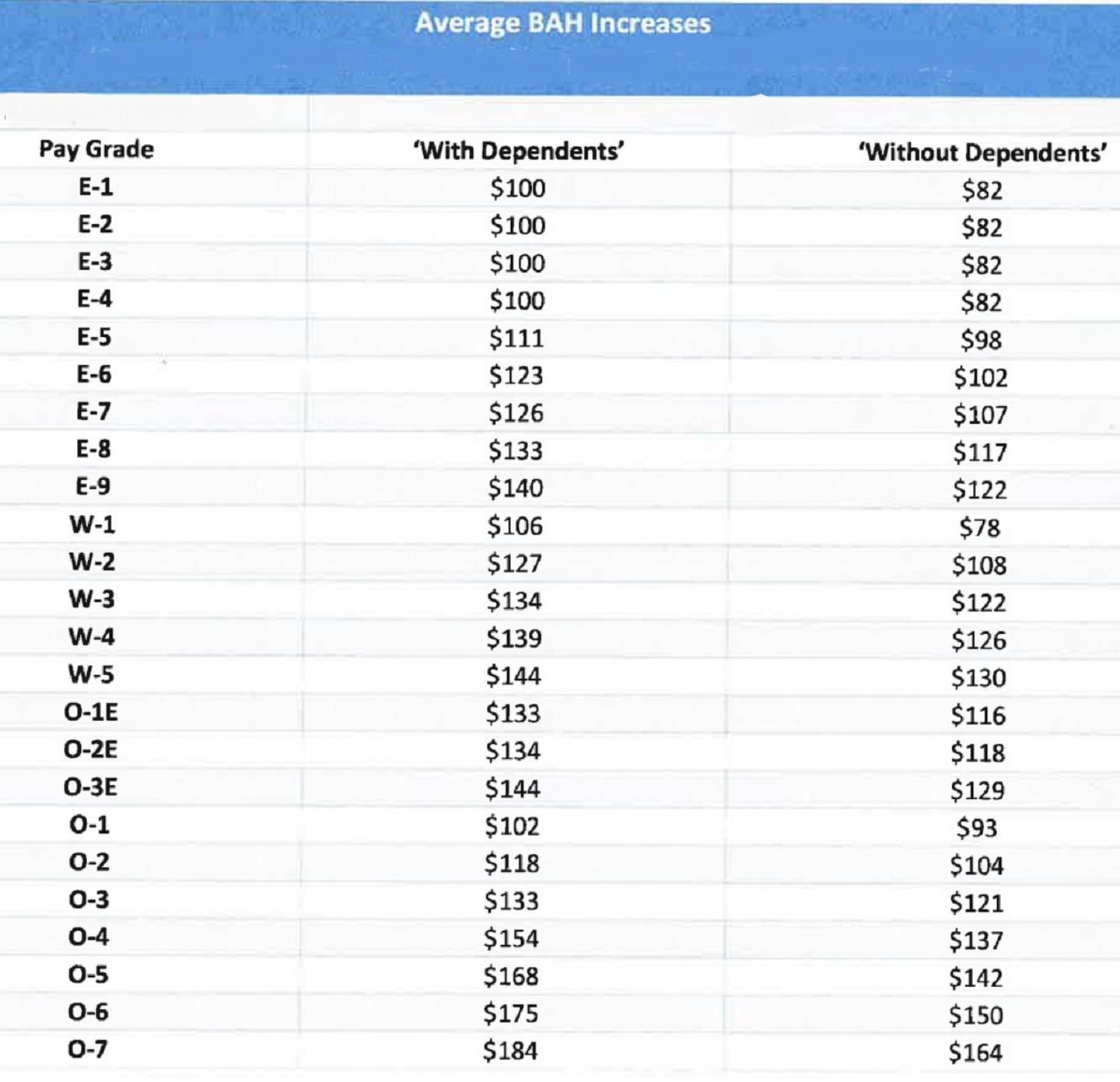 2023 gi bill bah calculator