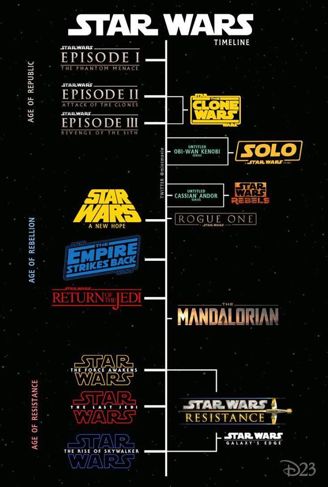 star wars rebels timeline