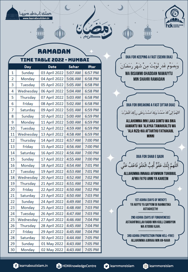 india ramadan time table 2022