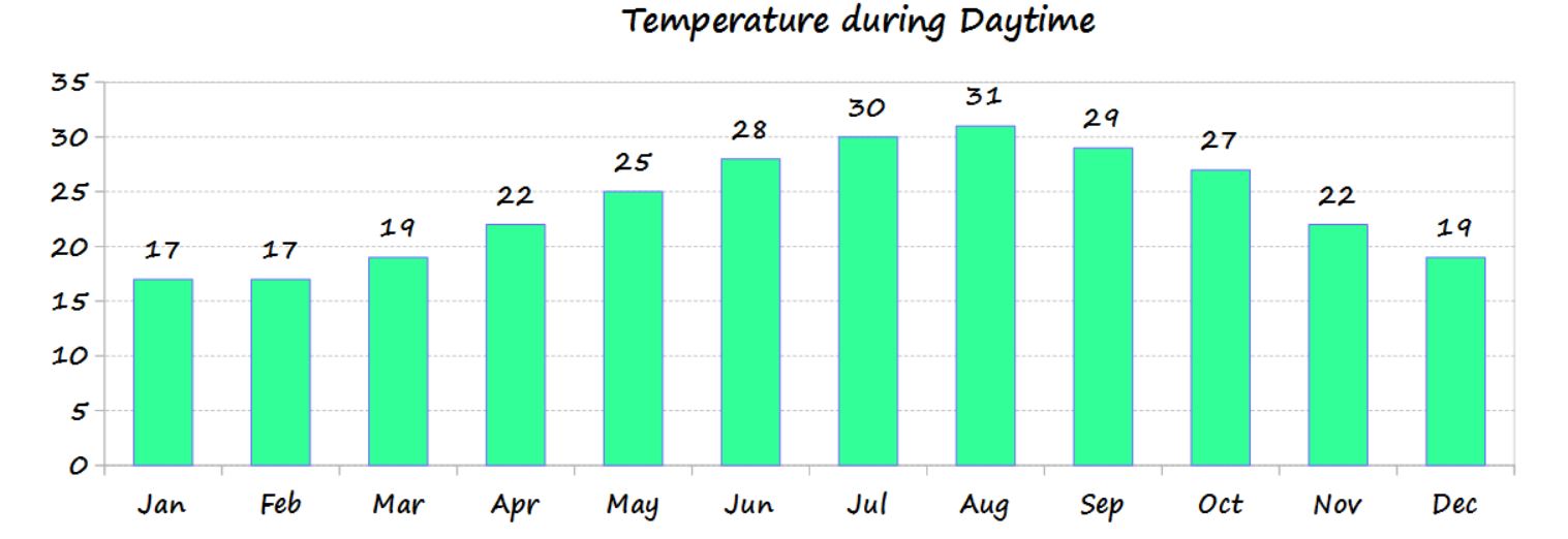 weather paphos cyprus