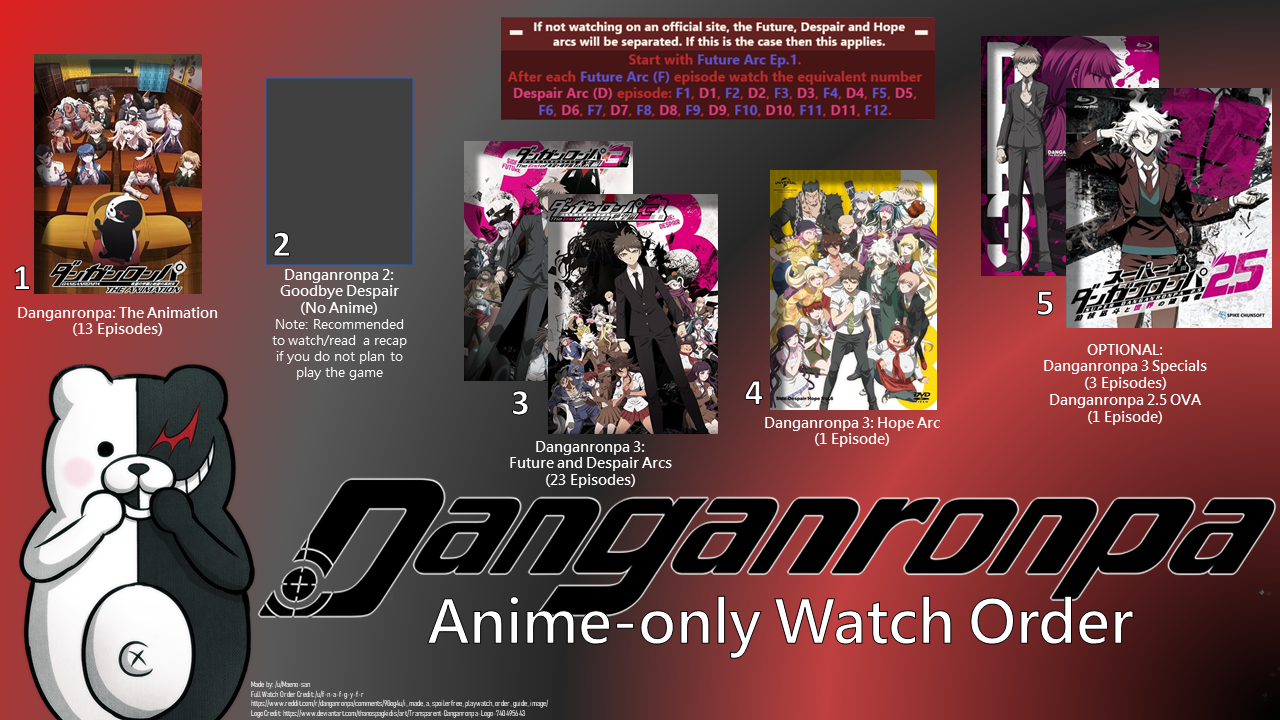 danganronpa games in order