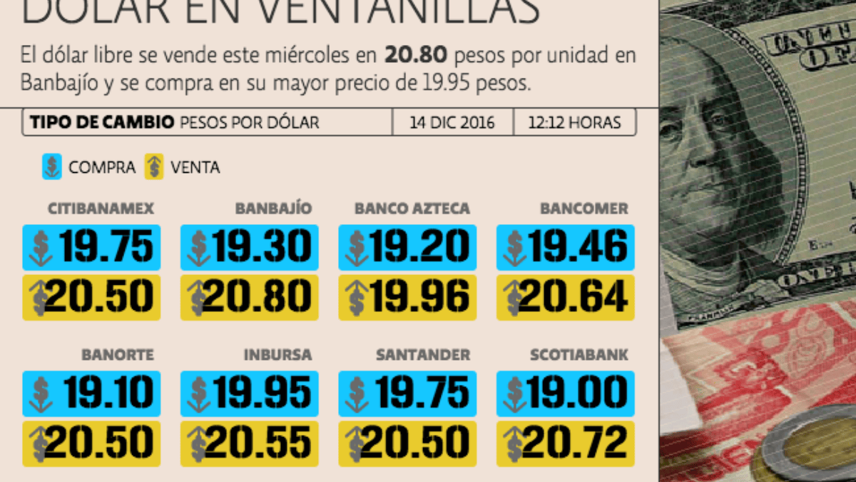 95 euros a pesos mexicanos