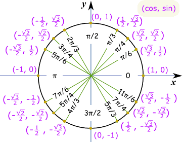 cos pi/3