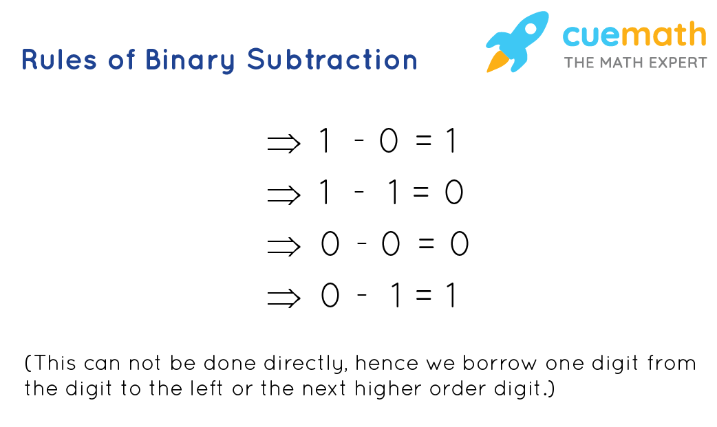 subtraction binary calculator