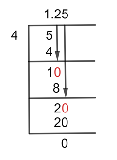 convert 5/4 to a decimal