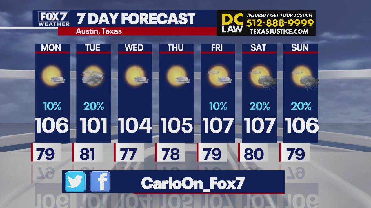 weather in austin texas for the next 10 days