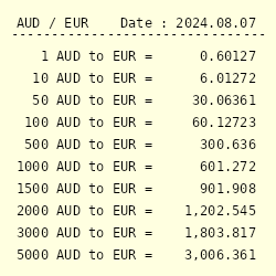 950 euro to aud