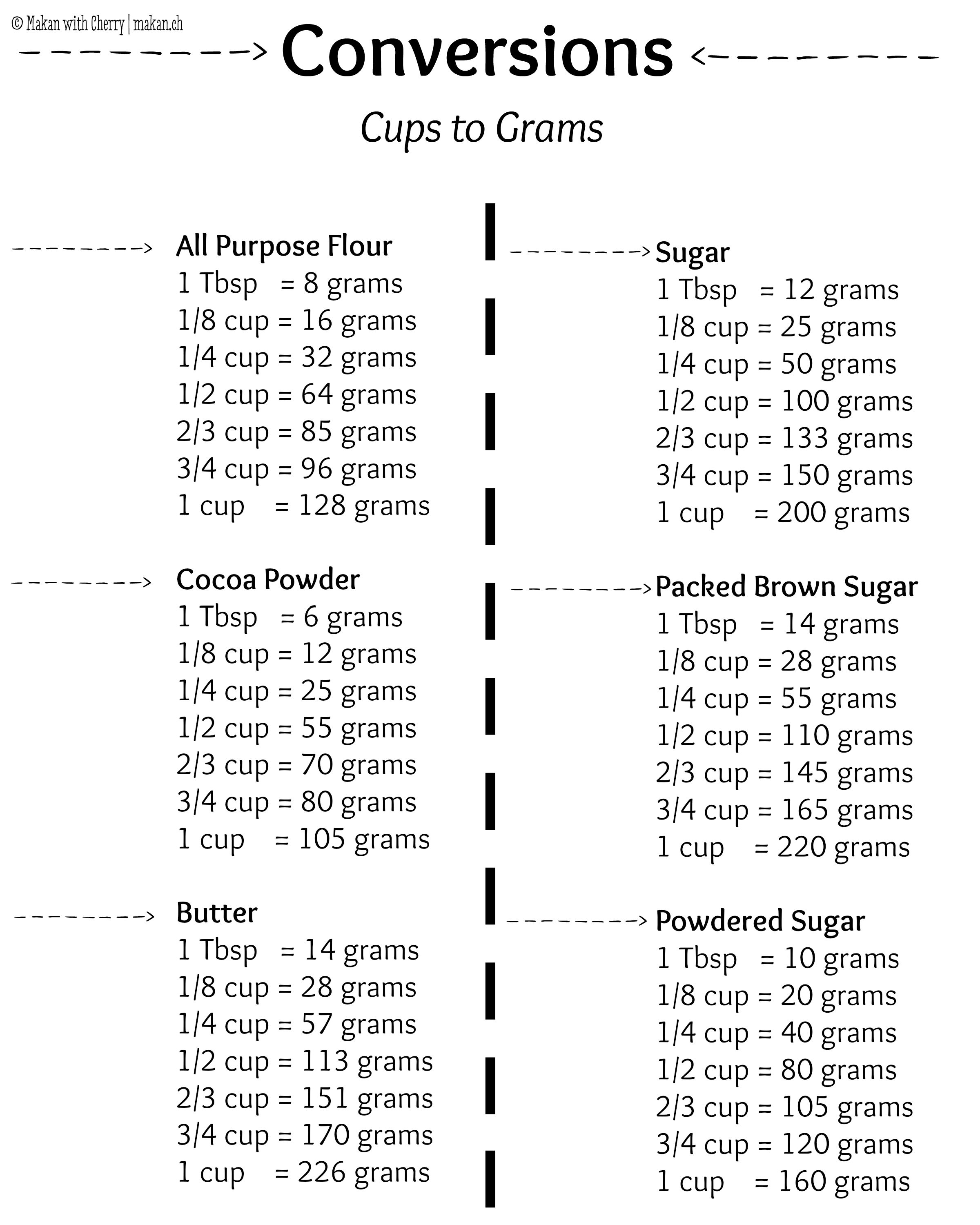 cocoa powder cups to grams