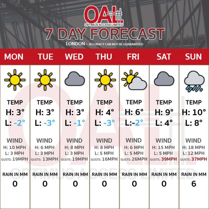 london 7 day weather