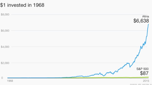 altria stock price