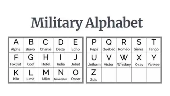 military alphabet acronyms