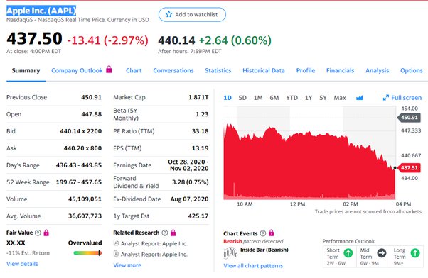 samsung stock nyse