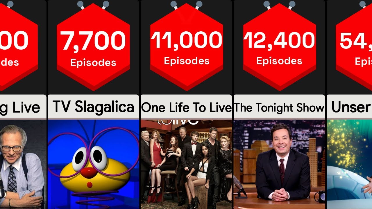 tv shows most episodes