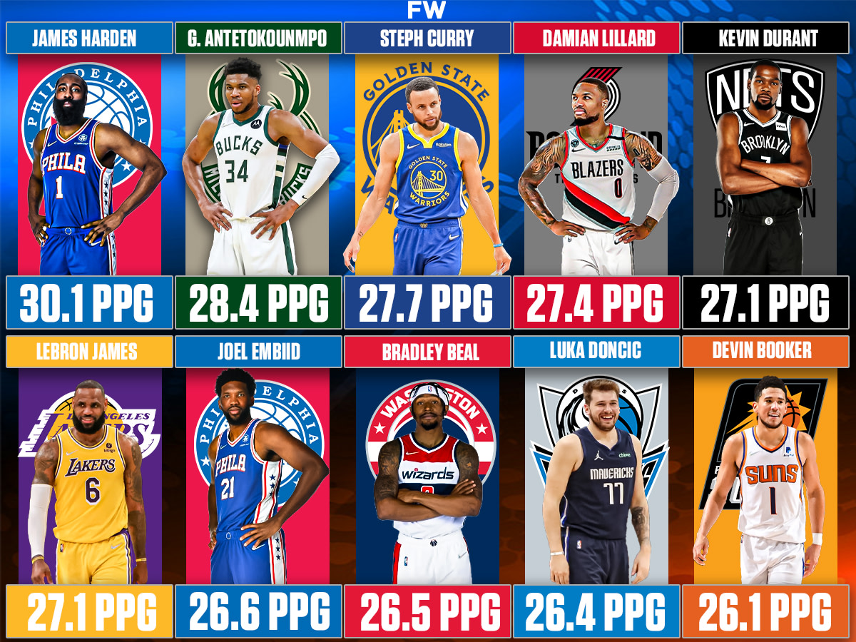 nba most points per season