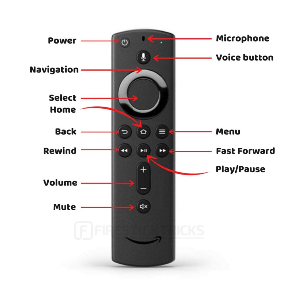 fire tv stick remote reset