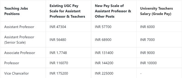 assistant prof salary