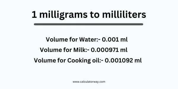 conversion from milligrams to milliliters