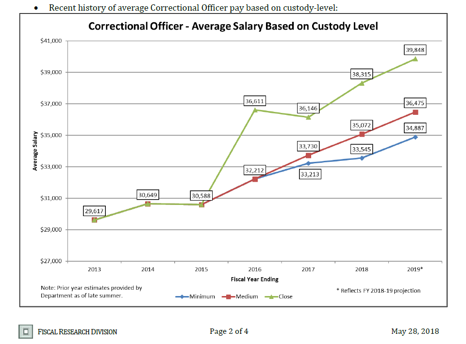 correctional officer pay