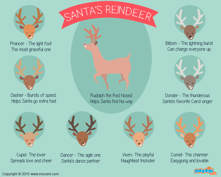 santas reindeer names alphabetical order